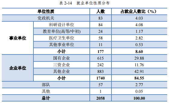 (华中科技大学就业信息网)华中科技大学:2020专项计划、2019就业质量情况 第12张 (华中科技大学就业信息网)华中科技大学:2020专项计划、2019就业质量情况 第12张
