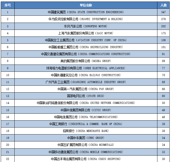 (武汉理工大学就业信息网)武汉理工大学《2019届毕业生就业质量报告》发布,本科生月薪7333 第15张 (武汉理工大学就业信息网)武汉理工大学《2019届毕业生就业质量报告》发布,本科生月薪7333 第15张