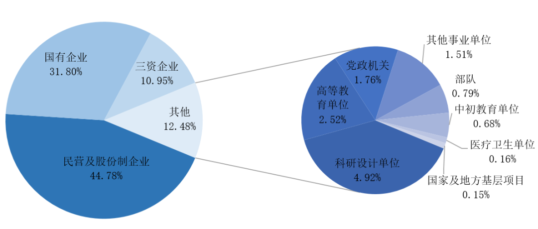 (武汉理工大学就业信息网)武汉理工大学《2019届毕业生就业质量报告》发布,本科生月薪7333 第10张 (武汉理工大学就业信息网)武汉理工大学《2019届毕业生就业质量报告》发布,本科生月薪7333 第10张
