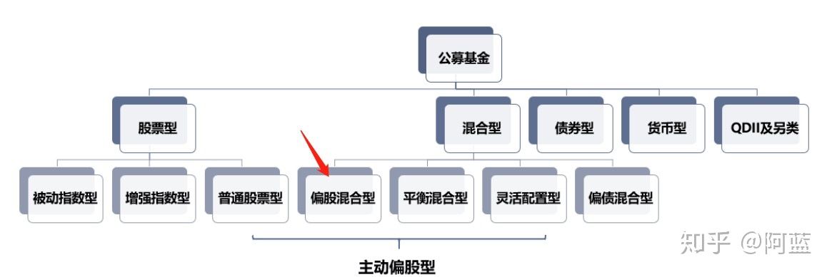 新手怎样买基金,新手应该怎样买基金! 第1张 新手怎样买基金,新手应该怎样买基金! 第1张