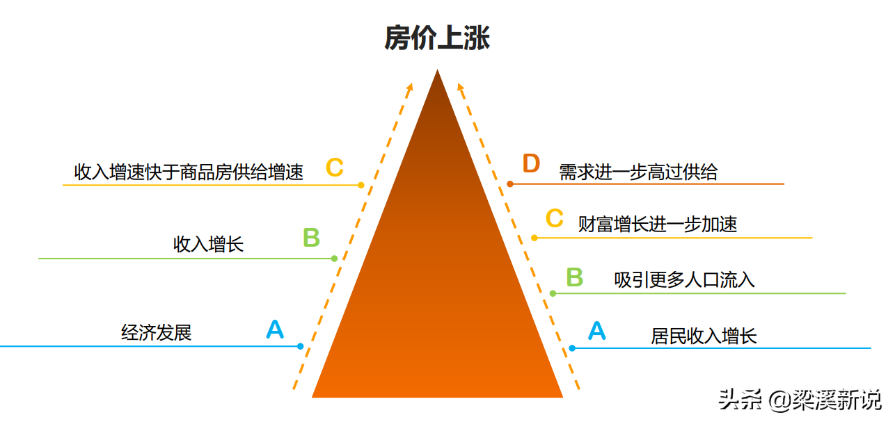 (无锡公积金)无锡公积金贷款额度创历史!最高100万,买不买房 第3张 (无锡公积金)无锡公积金贷款额度创历史!最高100万,买不买房 第3张