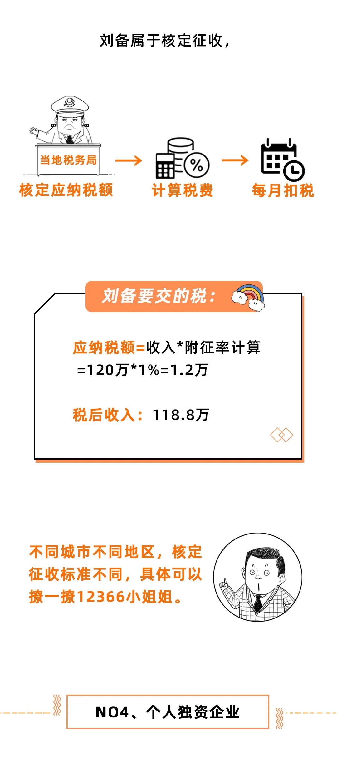 (收入一百万要交多少税)100万的收入要交多少个人所得税?  第12张