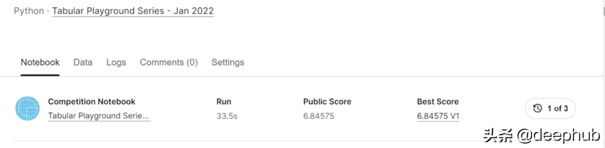 (jan是几月)Kaggle Tabular Playground Series Jan 2022 的baseline和日期特征处理 第28张 (jan是几月)Kaggle Tabular Playground Series Jan 2022 的baseline和日期特征处理 第28张