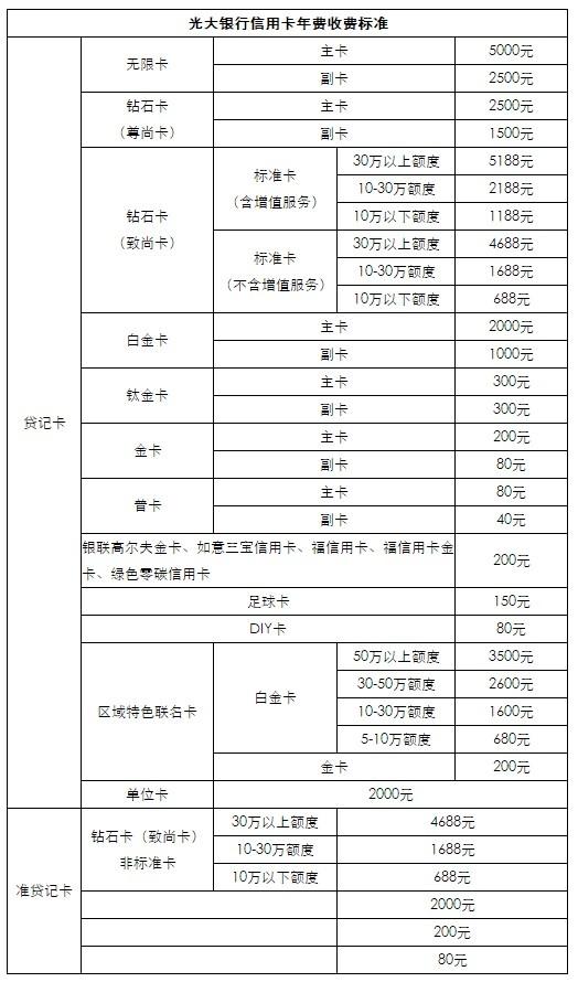 (光大钛金卡额度多少)玩转光大信用卡,你应该知道这些规则!  第1张 (光大钛金卡额度多少)玩转光大信用卡,你应该知道这些规则!  第1张