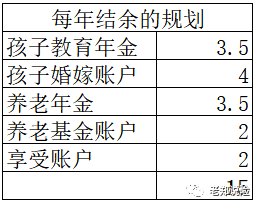 (家庭理财)吐血整理的一个家庭理财规划的案例  第3张