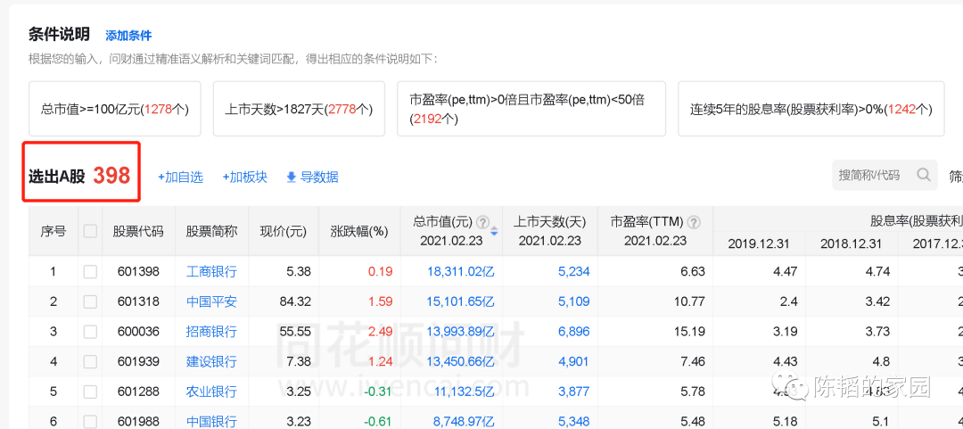 股票的筛选(股票筛选) 第2张 股票的筛选(股票筛选) 第2张