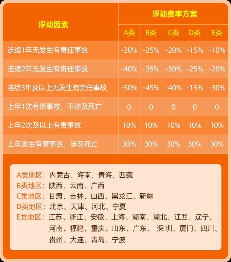 保费上涨怎么计算,「车险那些事」车综改后,保费升降怎么算? 第1张 保费上涨怎么计算,「车险那些事」车综改后,保费升降怎么算? 第1张