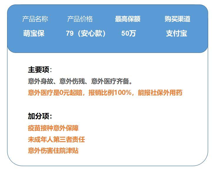 一般意外险,全面测评48款少儿意外险,选出2020年初的性价比之王 第4张 一般意外险,全面测评48款少儿意外险,选出2020年初的性价比之王 第4张