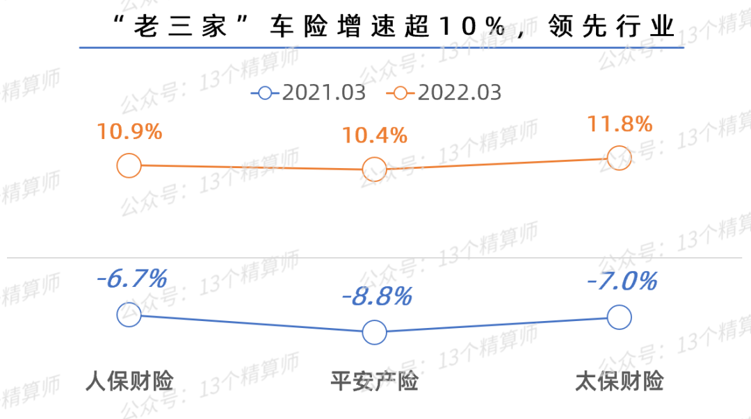 (保险公司排名)2022一季度财险公司保险业务收入排名榜 第5张 (保险公司排名)2022一季度财险公司保险业务收入排名榜 第5张