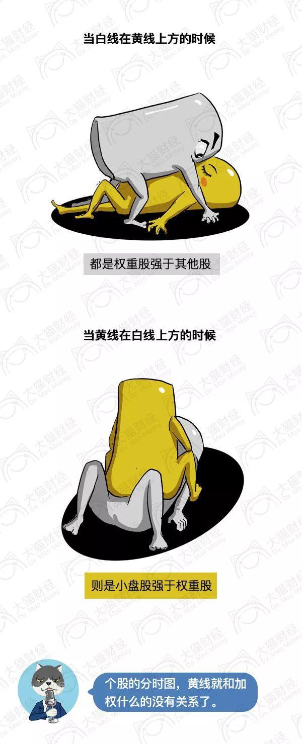 (股票 黄线)漫画:股票分时图的黄线和白线有什么含义  第5张 (股票 黄线)漫画:股票分时图的黄线和白线有什么含义  第5张