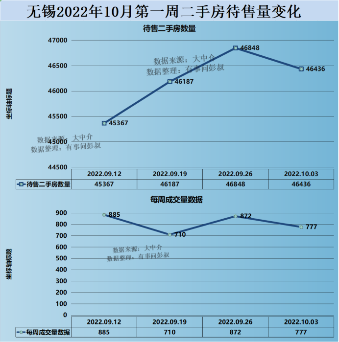 (无锡房价)无锡房价四连跌，无锡楼市跌落神坛，无锡楼市分析第51期  第2张