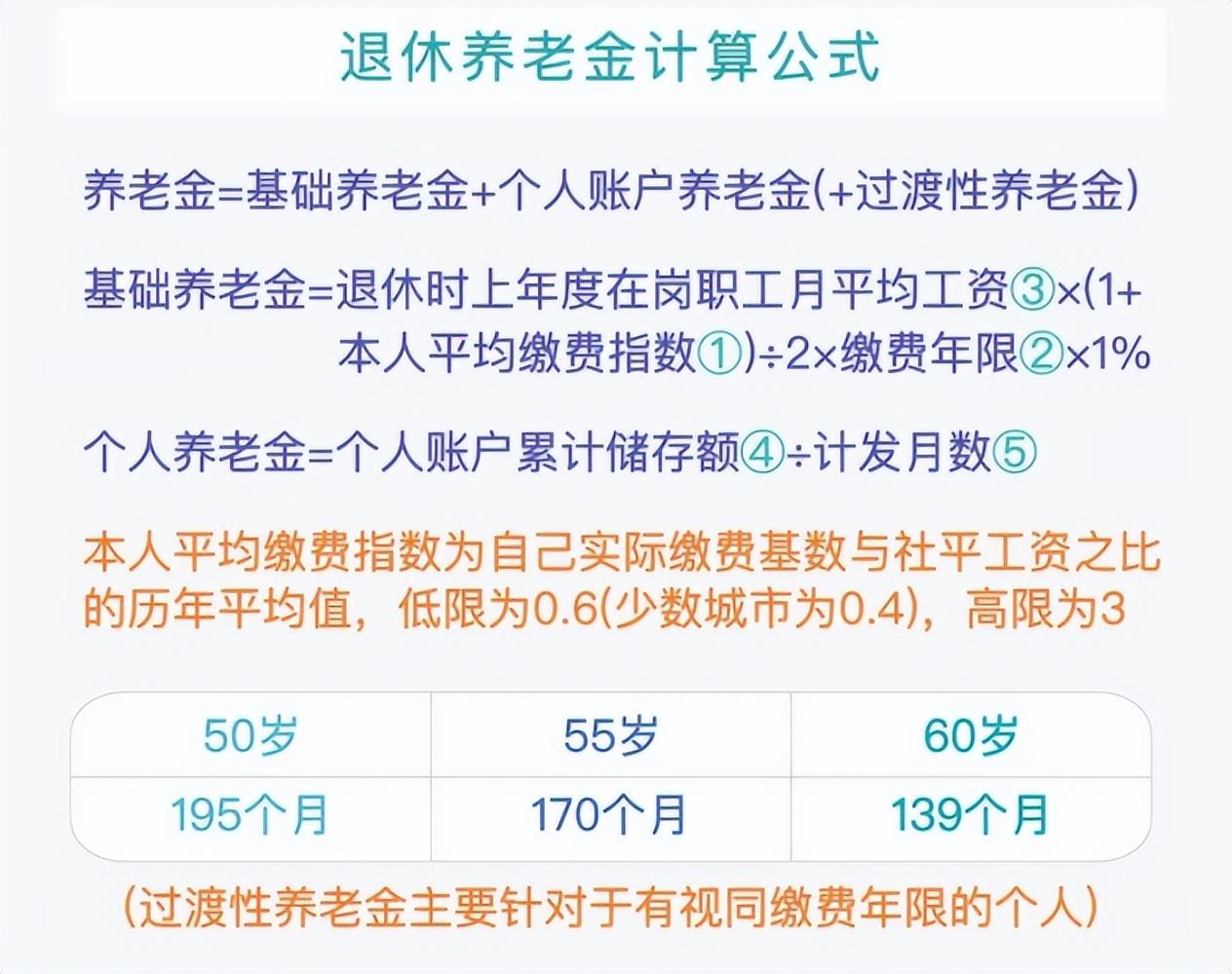(职工养老保险)职工养老保险VS居民养老保险，区别在这里  第5张