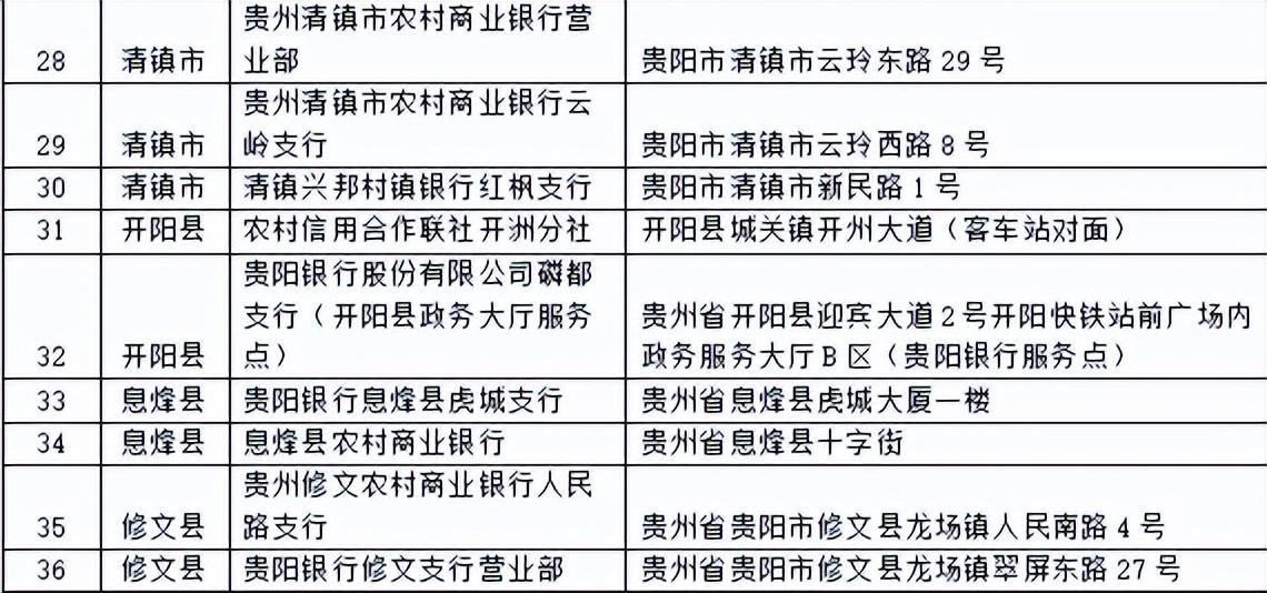 (个人征信网上查询)贵州个人征信查询服务网点公布 查询攻略来啦 第6张 (个人征信网上查询)贵州个人征信查询服务网点公布 查询攻略来啦 第6张