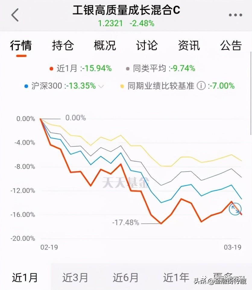 (基金组合)全面盘点梳理基金组合  第3张