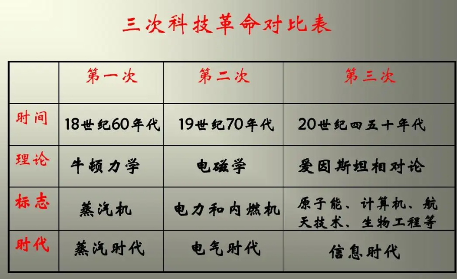 (美国有多少人口)人口超5000万,人均GDP超3万美元的大国有几个?成发达国家有多难 第26张 (美国有多少人口)人口超5000万,人均GDP超3万美元的大国有几个?成发达国家有多难 第26张