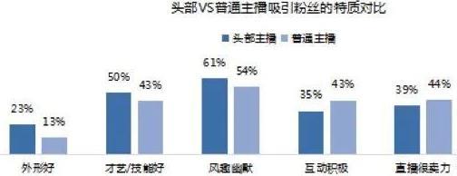 2020年抖音娱乐直播怎么做才赚钱?(新手直播从业指南)(抖音直播怎么赚钱) 第5张 2020年抖音娱乐直播怎么做才赚钱?(新手直播从业指南)(抖音直播怎么赚钱) 第5张