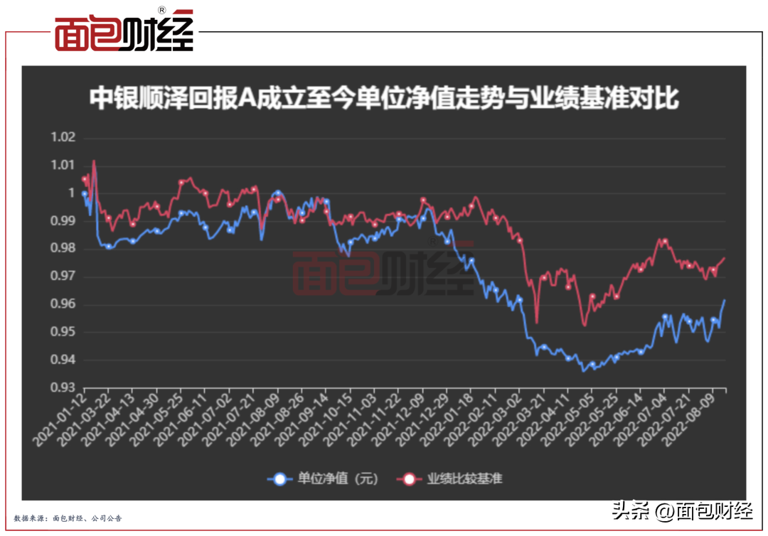 (偏债型基金)偏债型基金深度亏损:中银基金投研、风控能力存疑 第1张 (偏债型基金)偏债型基金深度亏损:中银基金投研、风控能力存疑 第1张
