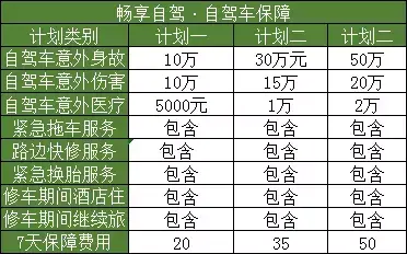 (购买旅游意外险)旅游意外险怎么买?看这里 第5张 (购买旅游意外险)旅游意外险怎么买?看这里 第5张