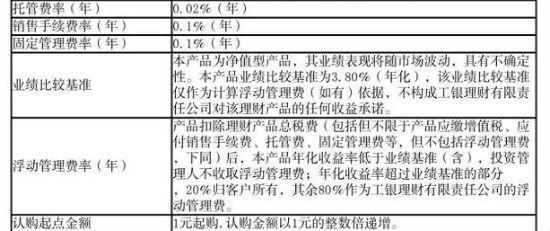 (超额收益)理财产品超额收益归属现“变量”“100%收取”变“分享”  第1张