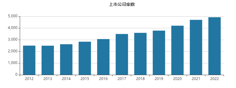 (a股总市值)A股总市值及上市家数(2012年以来) 第2张 (a股总市值)A股总市值及上市家数(2012年以来) 第2张