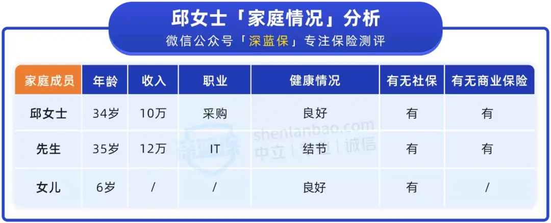重疾险怎么买，重疾保终身!怎么给孩子买保险?分享两套实用方案  第3张