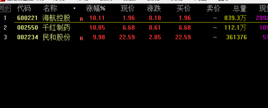 股市短线,短线选股个人实盘日记(2022.12.6) 第1张 股市短线,短线选股个人实盘日记(2022.12.6) 第1张