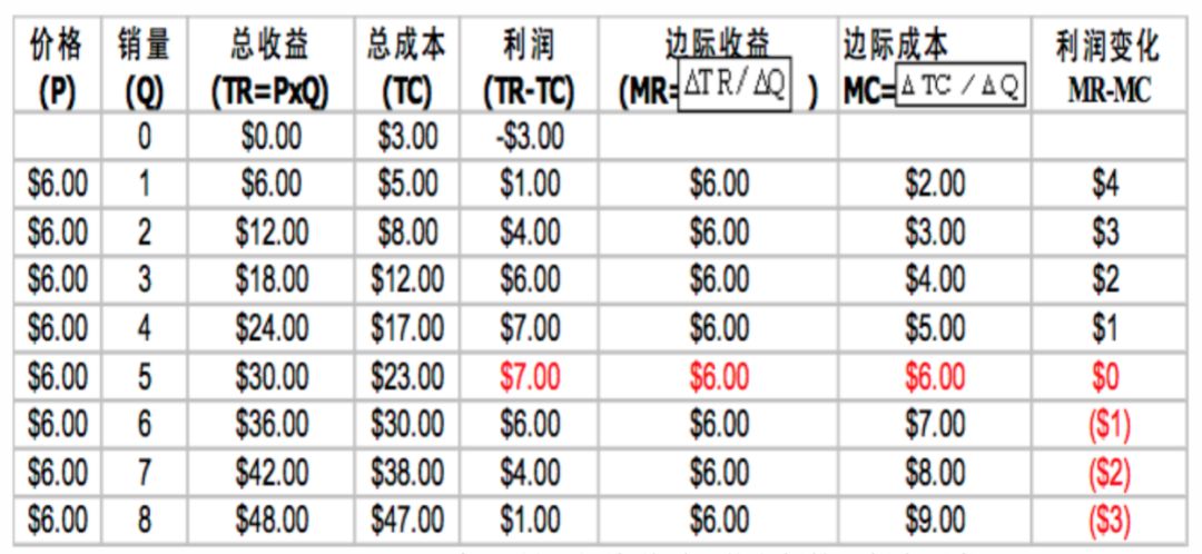 (完全竞争市场特征)国际学科备考系列 aLevel经济“完全竞争市场”你必须知道的那些 第7张 (完全竞争市场特征)国际学科备考系列 aLevel经济“完全竞争市场”你必须知道的那些 第7张