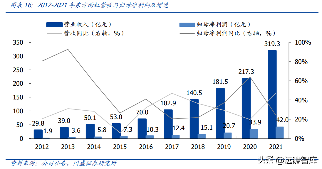(管理费用率)技术领先的固废处置企业,高能环境:管理赋能促成长,龙头正启航 第13张 (管理费用率)技术领先的固废处置企业,高能环境:管理赋能促成长,龙头正启航 第13张