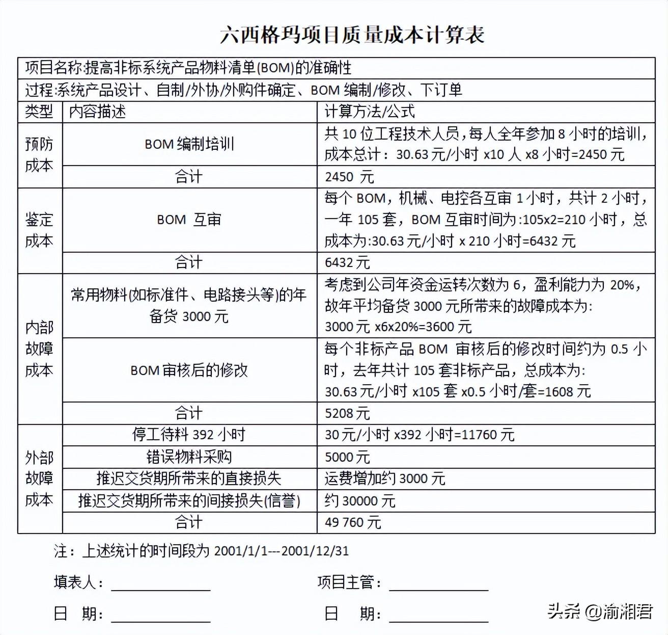(财务内部收益率)六西格玛之财务收益 第23张 (财务内部收益率)六西格玛之财务收益 第23张
