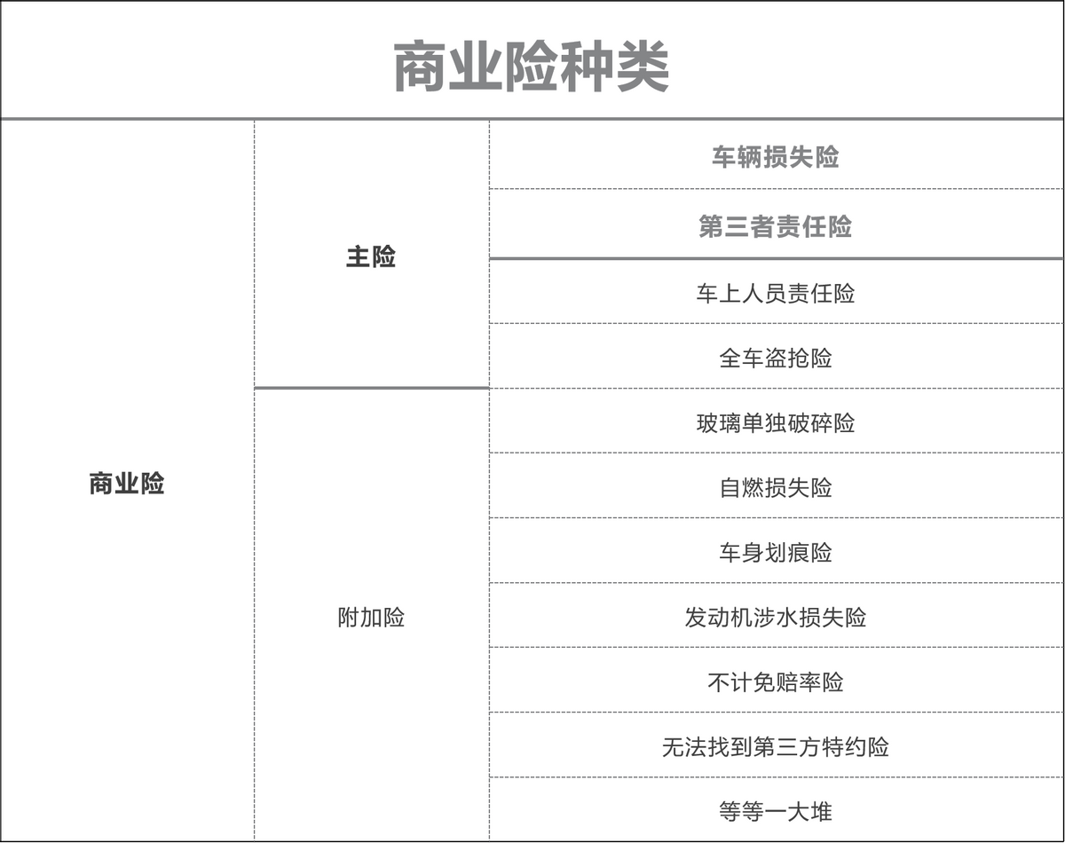 (如何买车险划算)车险怎么买才能保障既全面,价钱又划算?我们都帮你总结好了!  第5张 (如何买车险划算)车险怎么买才能保障既全面,价钱又划算?我们都帮你总结好了!  第5张