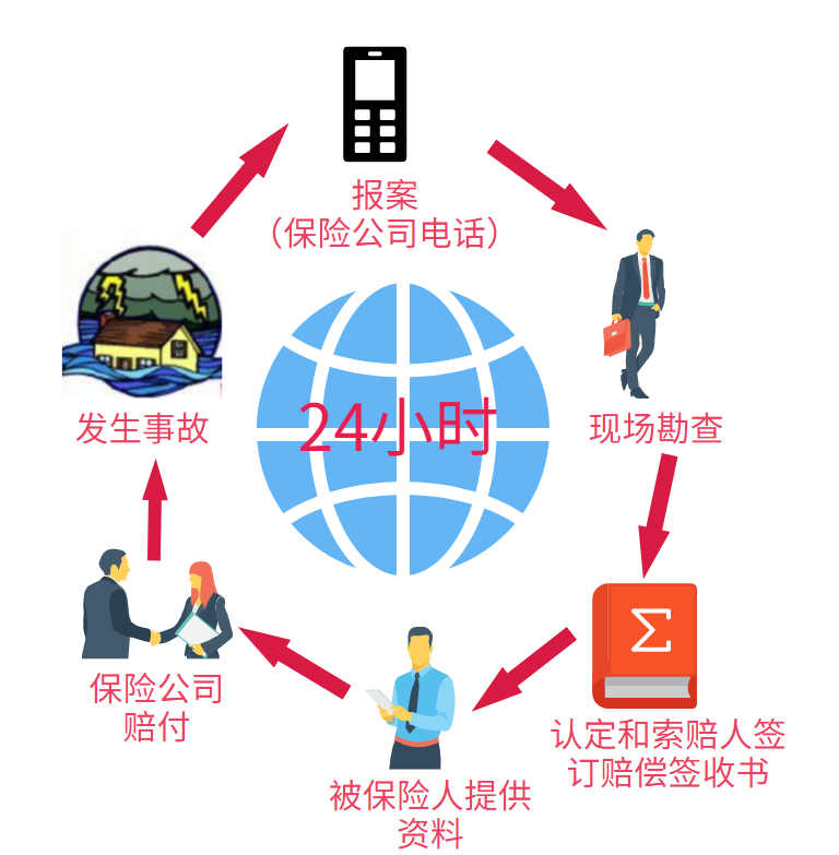 (货物运输险)物流运输货物保障---货运保险  第1张