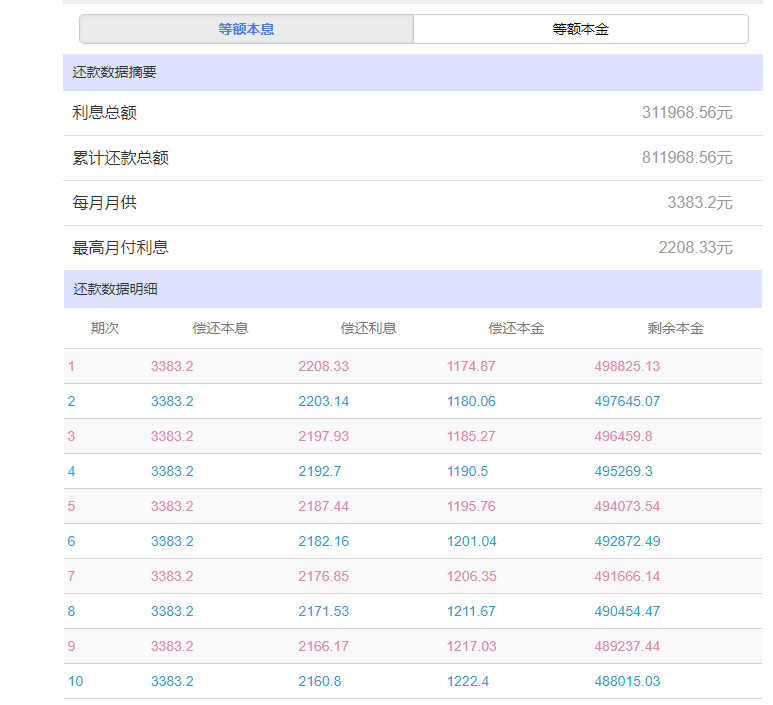 「购房贷款利率多少」个人购房贷款利率仅2.75%?房贷利率LPR,具体一年还多少利息 第4张 「购房贷款利率多少」个人购房贷款利率仅2.75%?房贷利率LPR,具体一年还多少利息 第4张