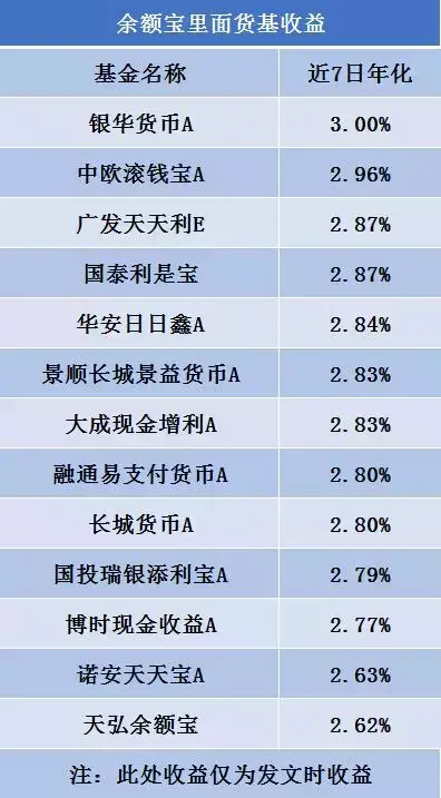 (微信理财通)微信理财通,一文全看懂 第2张 (微信理财通)微信理财通,一文全看懂 第2张