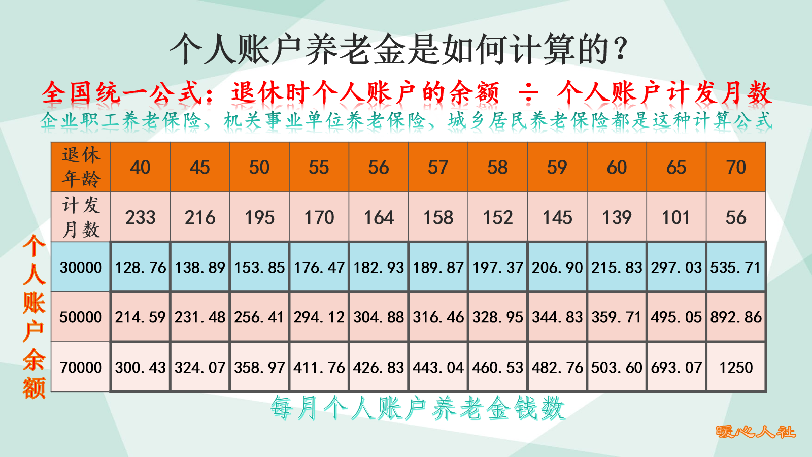 (个人怎么交社保划算)个体户和灵活就业人员缴社保，怎么缴才划算?做好这五点即可  第2张