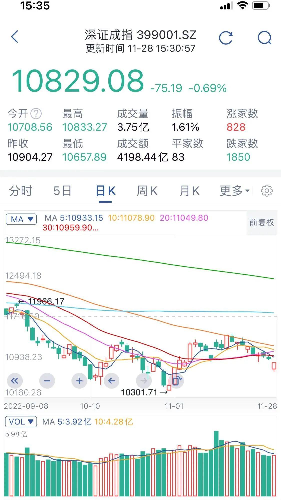20日均线怎么看,A股探底回升,收盘站上20日均线,后市怎么看? 第2张 20日均线怎么看,A股探底回升,收盘站上20日均线,后市怎么看? 第2张