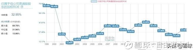 什么是合理估值?什么是安全边际?(安全边际) 第3张 什么是合理估值?什么是安全边际?(安全边际) 第3张