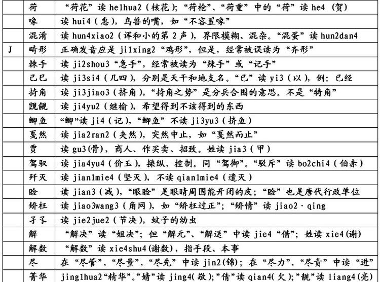 (晁怎么读)常被读错的汉字大全(献给文字爱好者)  第6张
