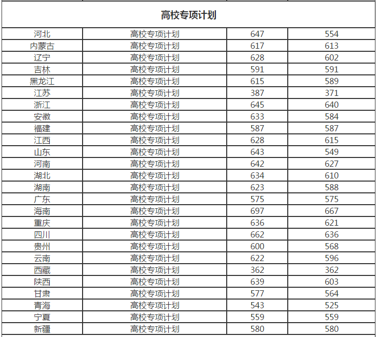 (华中科技大学就业信息网)华中科技大学:2020专项计划、2019就业质量情况 第4张 (华中科技大学就业信息网)华中科技大学:2020专项计划、2019就业质量情况 第4张