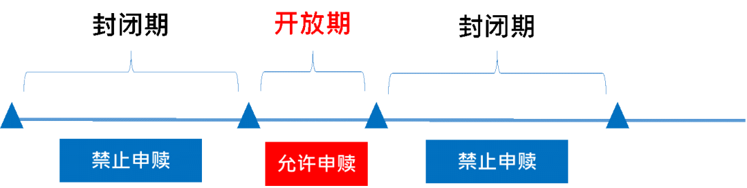 封闭式基金和开放式基金的区别 持有期基金、定开式基金、滚动持有期基金，看看这篇清清楚楚  第2张