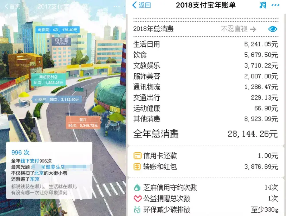 支付宝和微信的年度账单都来了,看看你2021年都花了多少钱(微信年度账单) 第16张 支付宝和微信的年度账单都来了,看看你2021年都花了多少钱(微信年度账单) 第16张