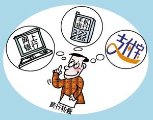 (网上银行转账)现在这些银行网上转账免费了(省钱必看)  第3张