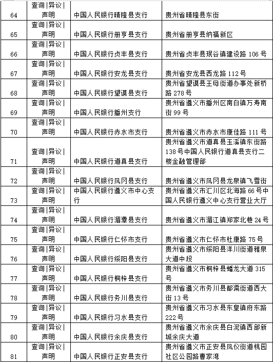 (个人征信网上查询)贵州个人征信查询服务网点公布 查询攻略来啦 第4张 (个人征信网上查询)贵州个人征信查询服务网点公布 查询攻略来啦 第4张