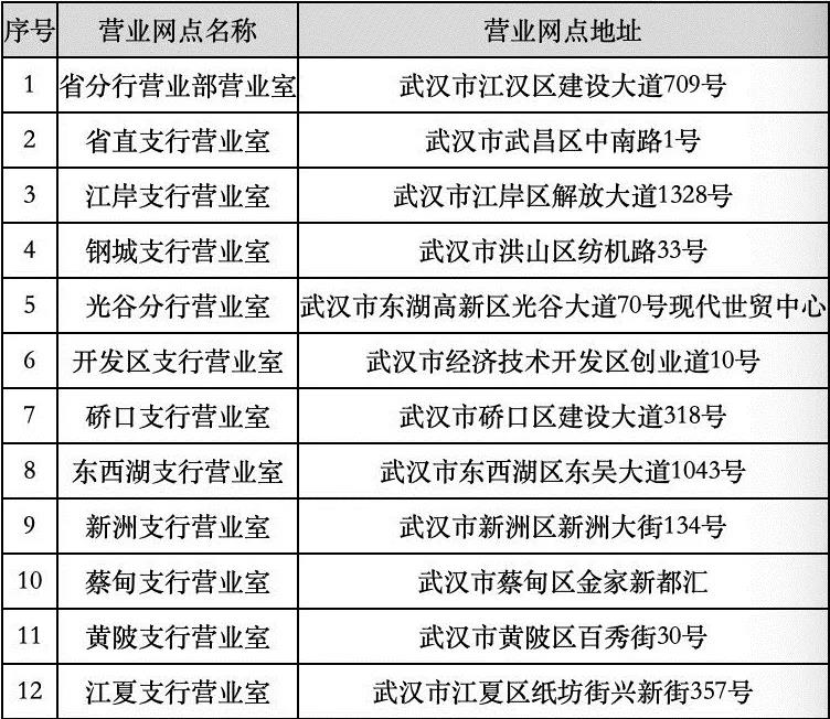 (农行几点开门)这些银行已开门!内附营业时间和网点地址  第5张