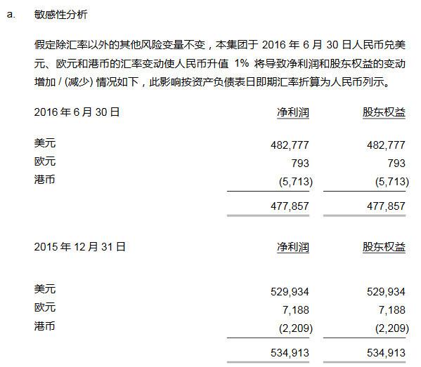 (汇兑是什么意思)什么是汇兑损益，它是怎样影响公司业绩的?  第3张