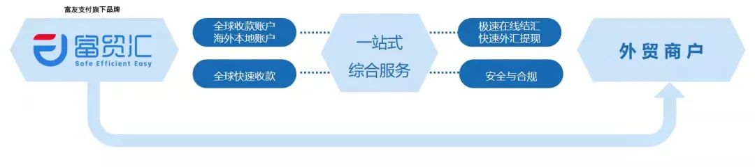 (结汇方式)2022年,中小外贸企业如何选择结汇方式? 第1张 (结汇方式)2022年,中小外贸企业如何选择结汇方式? 第1张