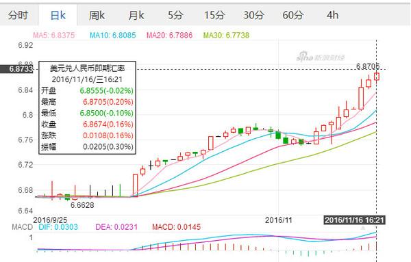 (汇兑是什么意思)什么是汇兑损益，它是怎样影响公司业绩的?  第1张