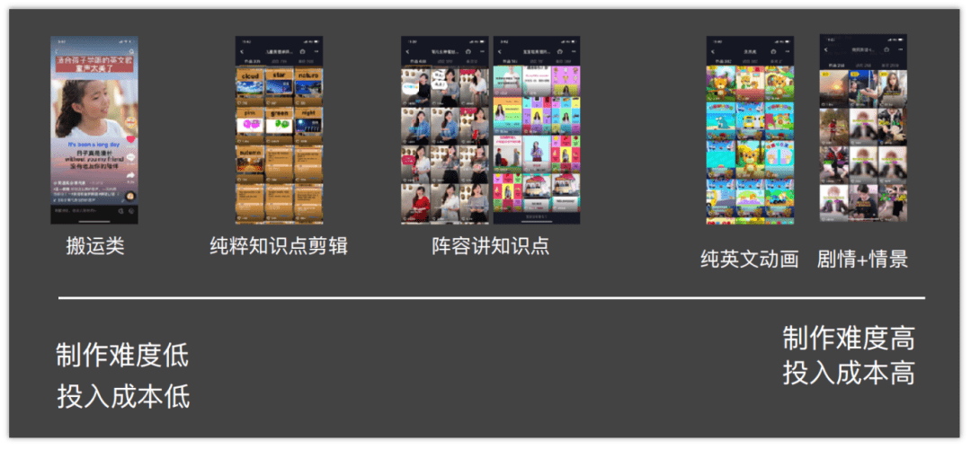 (抖音怎么更新)抖音干货:一周更几次流量会更好?怎么保持更新频率?  第4张