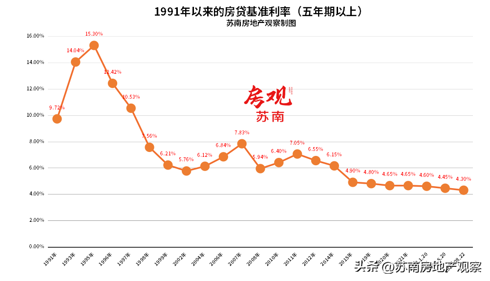 「银行房屋贷款利率是多少」最新!房贷利率4.1%继续触底!央行LPR保持不变 第3张 「银行房屋贷款利率是多少」最新!房贷利率4.1%继续触底!央行LPR保持不变 第3张