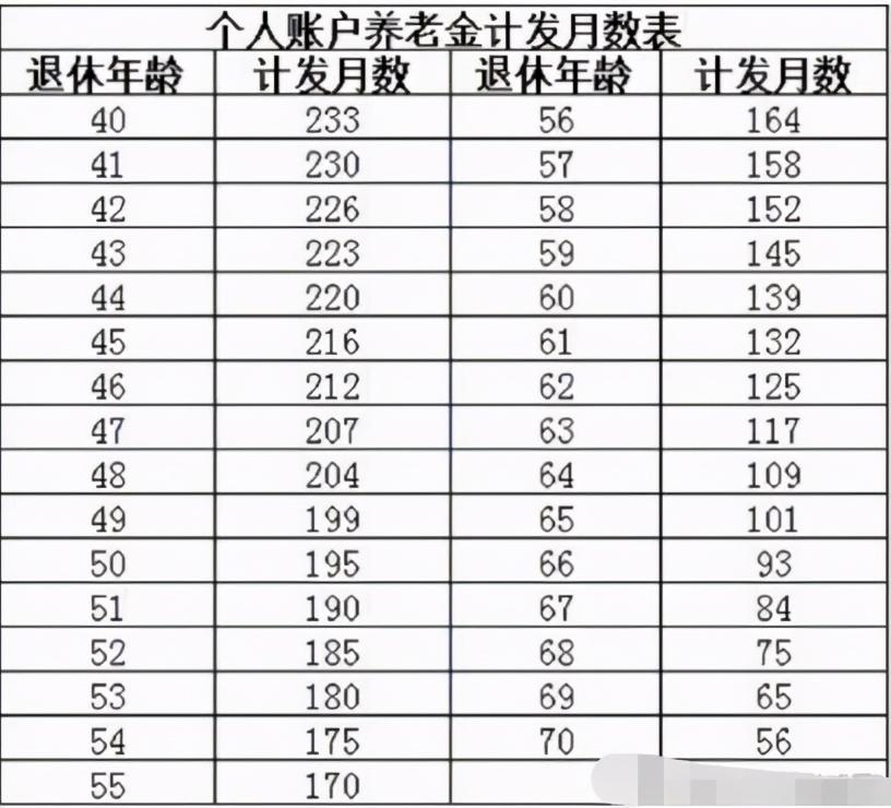 (企业职工月人均养老金2900元)企业职工月人均养老金2900元，网友:有几个2900的?  第2张