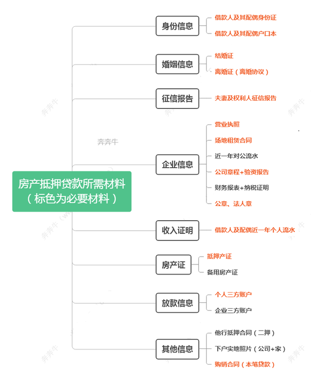 「房子抵押贷款利率是多少」合肥房屋抵押贷款利率是多少?  第4张